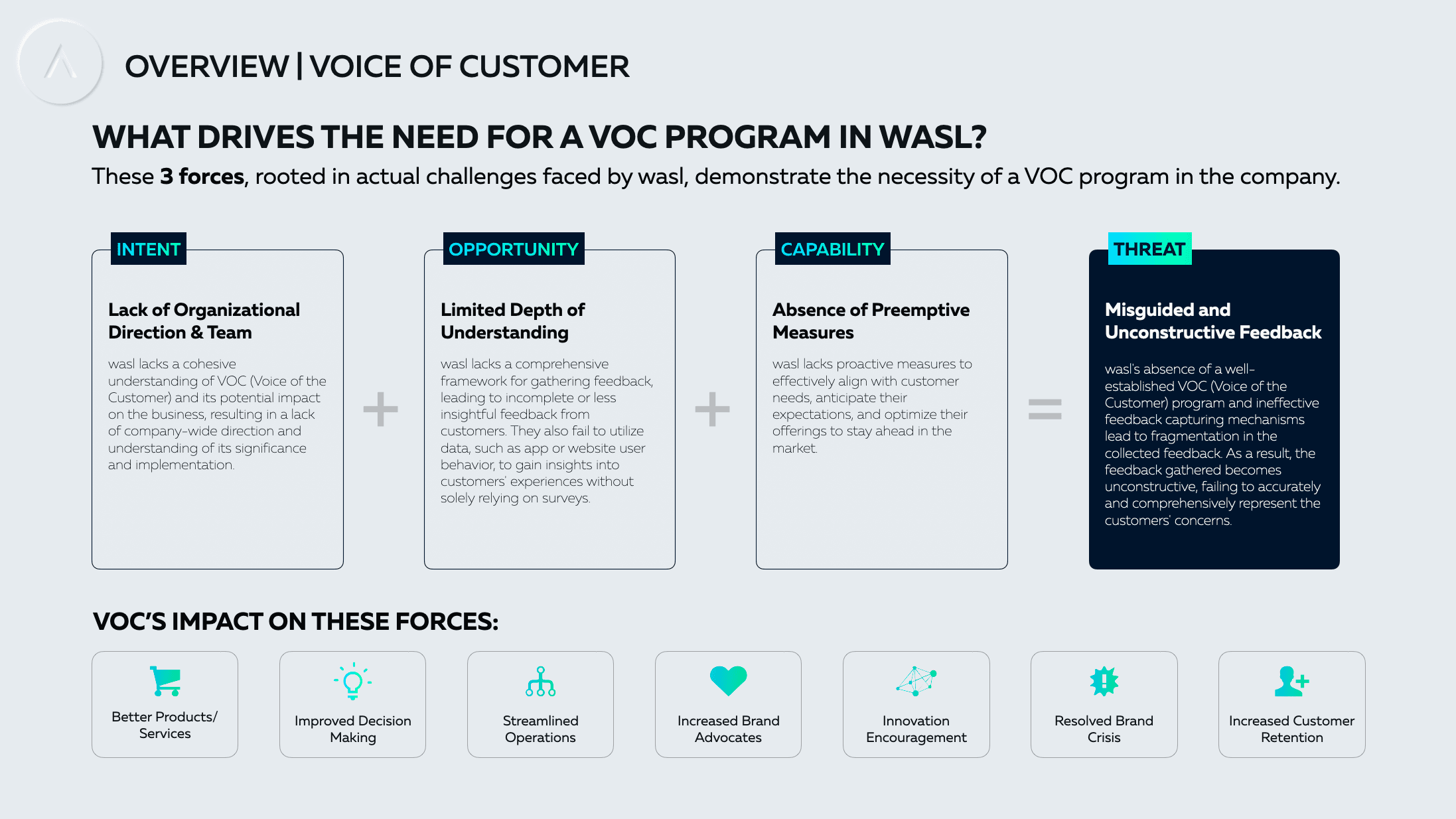 Wasl project sample 3