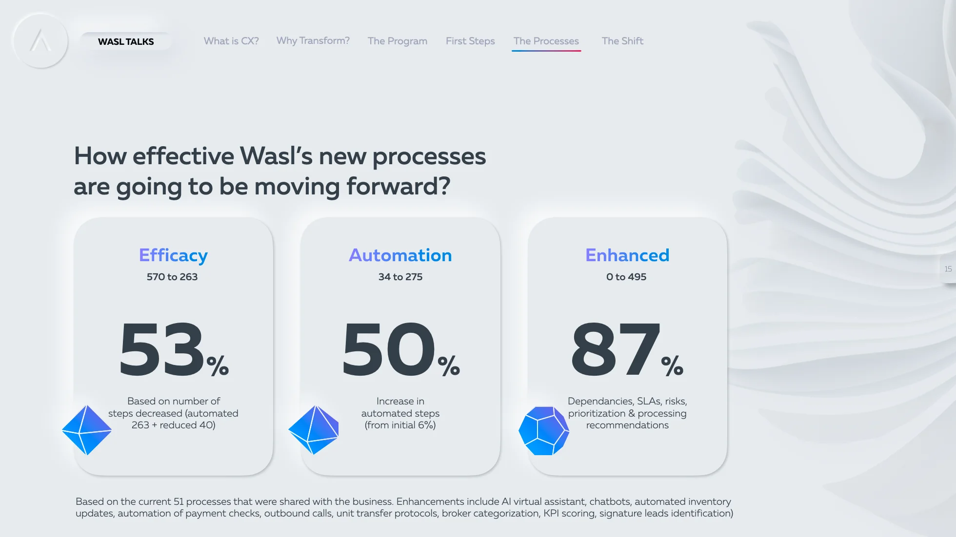 Wasl project sample 5